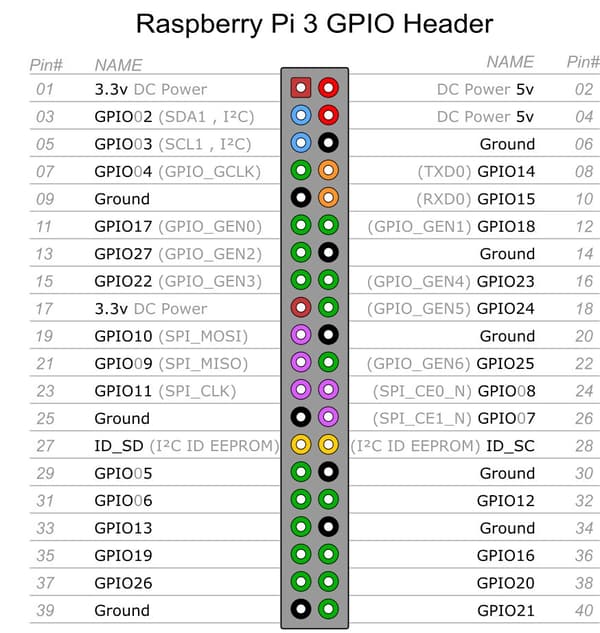Raspberry Pi 3 modell B+ - en dator med ett kretskort