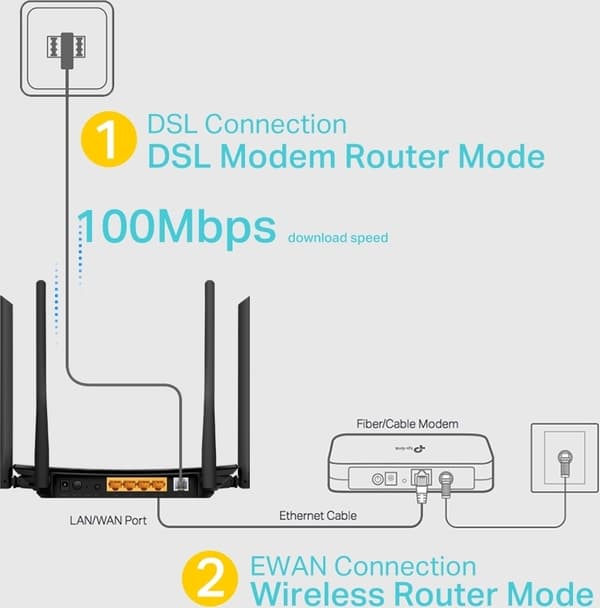 TP-LINK Archer VR300 Dual-band ADSL2+/VDSL modem