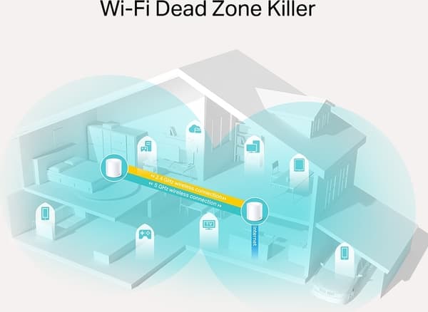 TP-LINK Deco X20 WiFi 6 - Mesh-system, 2-pack