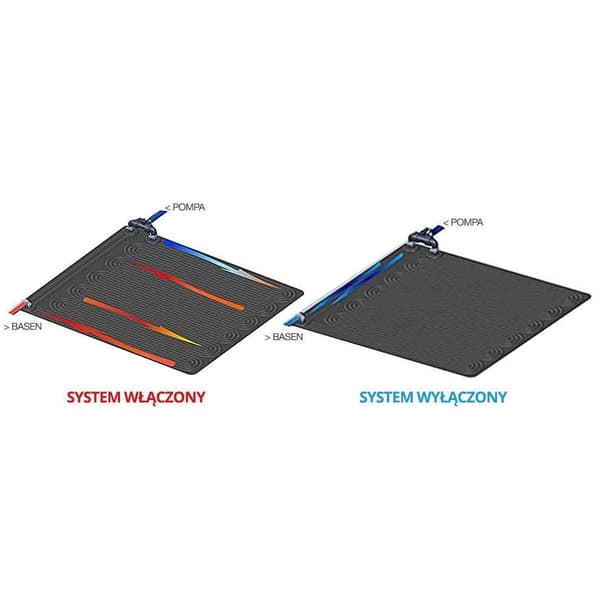 Solar vannvarmepanel 120 x 120 cm INTEX 28685
