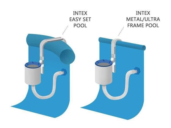 Skimmer, overfladevandsrenser, INTEX 28000 skimmer