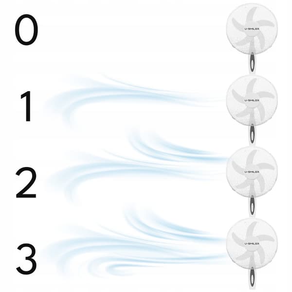 Golvfläkt med 3 hastigheter, tyst drift, 90° oscillation