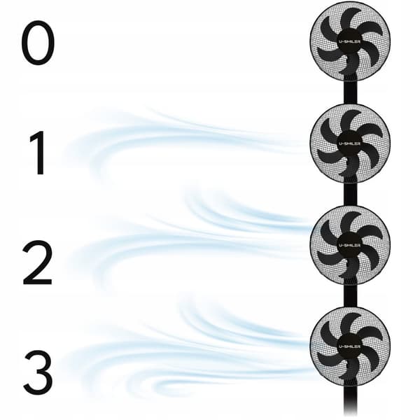 Gulvventilator med display, 3 hastigheder, oscillation og fjernbetjening