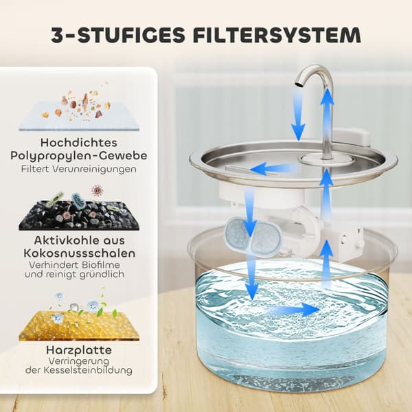Kattefontæne 2,5L drikkefontæne til katte med støjsvag pumpe LED aktivt kulfilter 19,4 x 19,4 x 18,7 cm