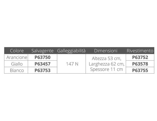 Plastimo Avtagbart Skydd Livboj 147n Durchsichtig 53 x 62 x 11 cm