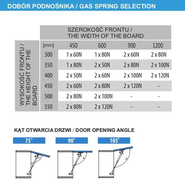 Gaslift PG7, 80N