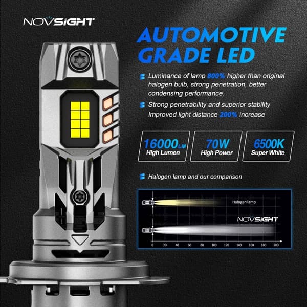 Bil LED forlygtepærer, 70W 16000LM, Nem installation, H7