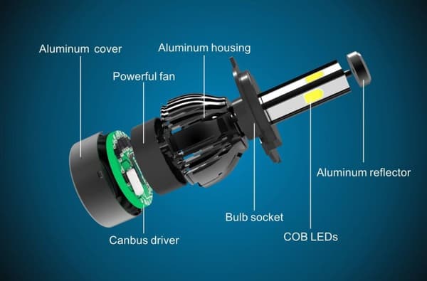 G20 LED frontlykter H4 Komplett sett