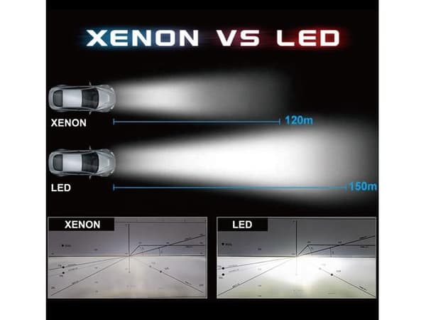 D3s led kit 5300 lumen 2-pack .