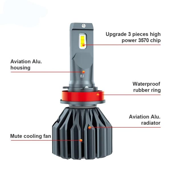 S10 led kit H7 40w 6000k halvljus 2-pack
