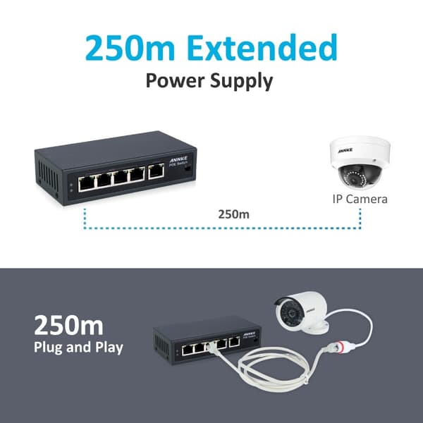4-Port PoE Switch, 250m transmissionsafstand, 30W strøm pr. port,16CH