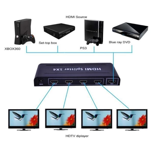 Splitter, HDMI Splitter 1 x 4 Yatek YK-0104A2 med upplösningar upp till 4k x 2k 1.4