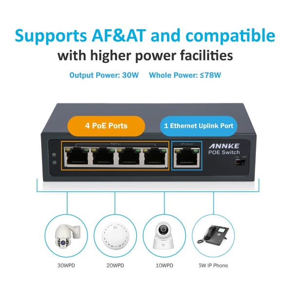 4-Port PoE Switch, 250m transmissionsafstand, 30W strøm pr. port,16CH