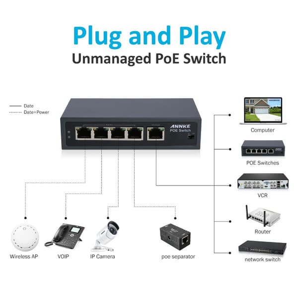4-Port PoE Switch, 250m transmissionsafstand, 30W strøm pr. port,16CH