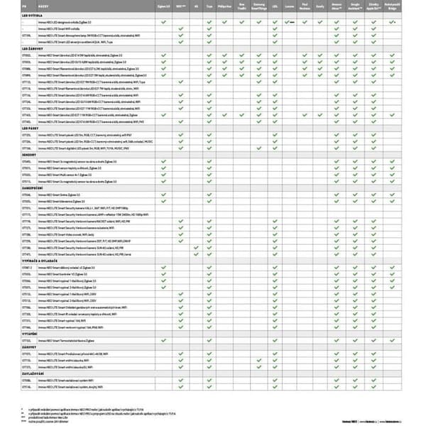 IMMAX NEO LITE Smart utomhusströmbrytare 16A, IP68, WiFi