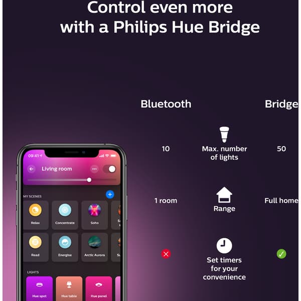 Philips Hue WCA Lyskilde 9W A60 E27