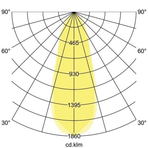 Brumberg 39365073 39365073 LED-inbyggnadsbelysning LED 6 W Vit