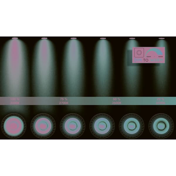 Lucide Taylor Takspot Baderom 4xGU10 IP44 Hvit