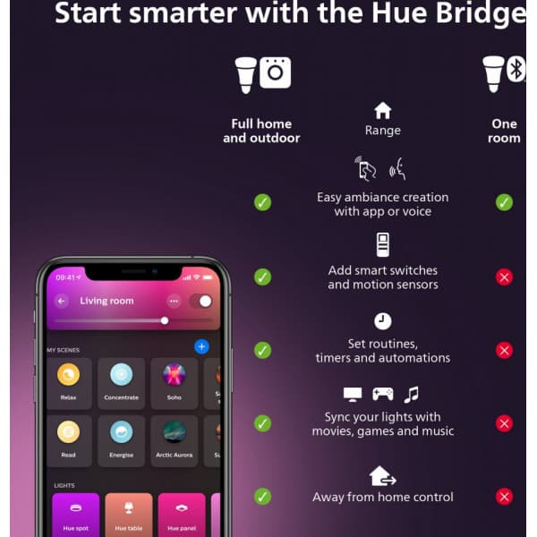 Philips Hue White and Color Ambience Lyster lampe, E14, P45 2 stk.