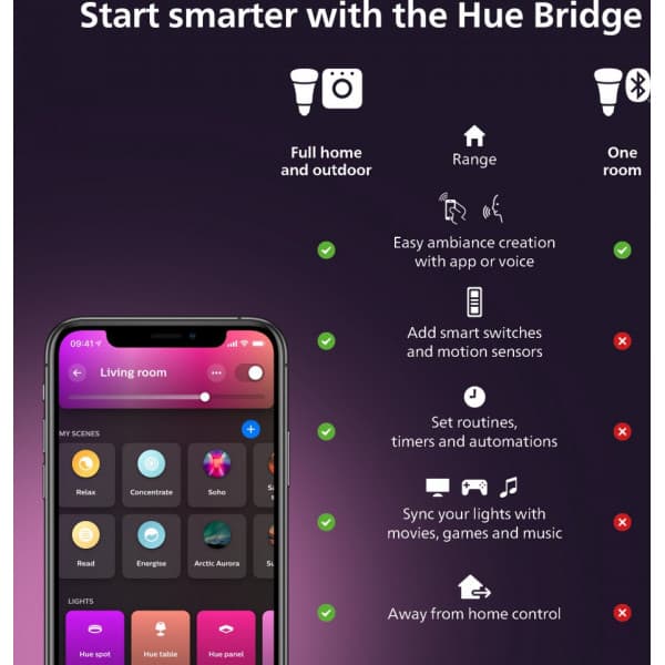 Philips Hue Aurelle loftlampe, 21 W, 2200-6500 K, rund, sort