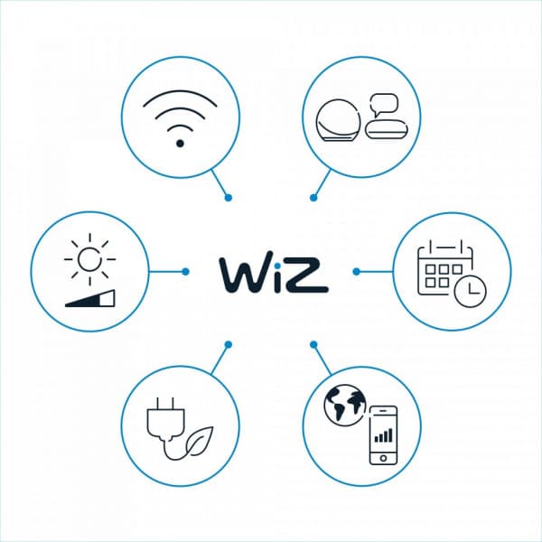 WiZ smartpære, GU10, RGBW, alle farver og nuancer af hvidt lys, Wi-Fi, 345 lm, 2-pak