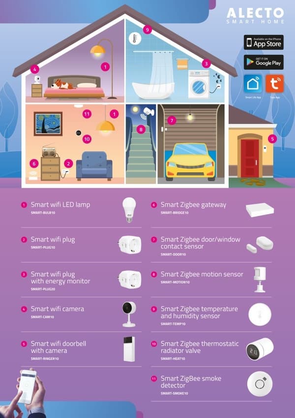 Alecto SMARTLIGHT30 - Smart LED-pære med Wi-Fi