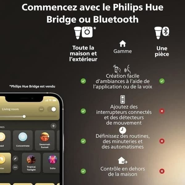 Tilsluttet lampe - PHILIPS HUE - MR16 - Hvidt lys - Bluetooth-kompatibel - Pakke med 2 - Fungerer med app og stemme