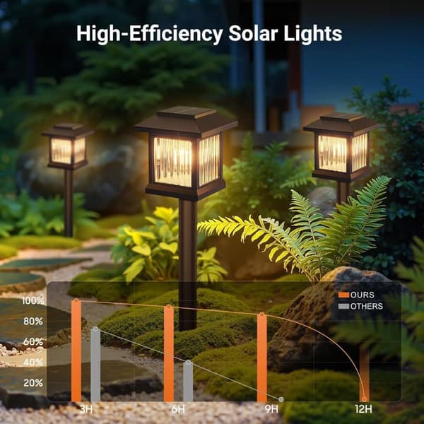 OBOSOE 6-Pak Solcellelamper - 10 timers lystid, 2800K LED, IP44 vandtæt, havedekoration