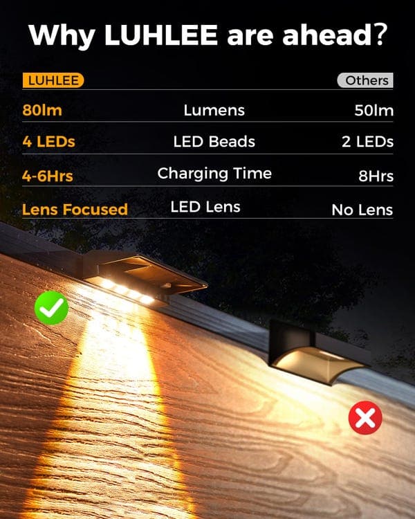 OBOSOE LED-aurinkoenergialla toimivat seinävalaisimet, ulkovalaistus aurinkovalot ulkoaidoille, koristeelliset ja vedenkestävät puutarhaan, kaiteisiin