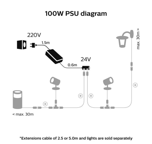 Philips Hue, 100W utomhus-PSU med kontakt