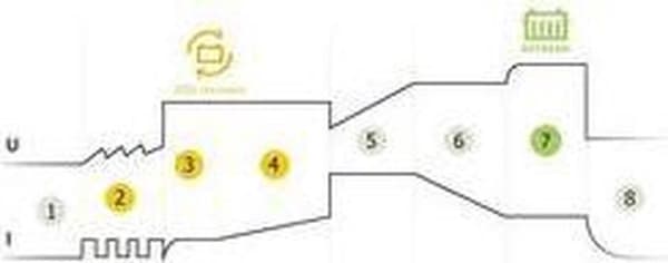 GYS FLASH 12.12 029392 automaattilaturi 12 V 12 A (029392)