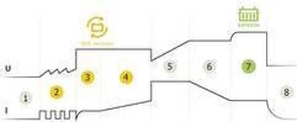 GYS GYSflash 9.24- 5192029477