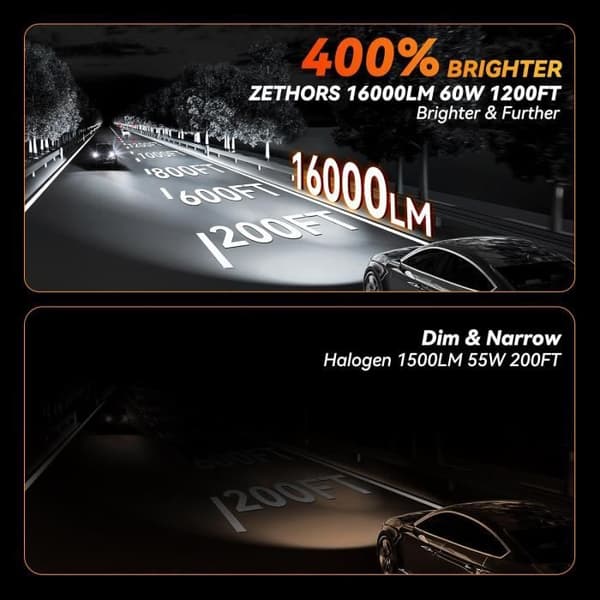 H1 LED-lampa 16000LM 60W, fläktlös, polaritetsfri, plug and play, halogenersättning, helljus och halvljus, 2 st.