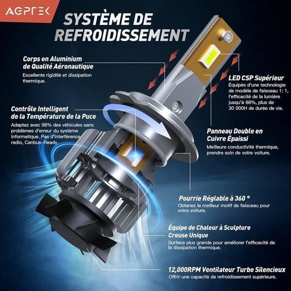 AGPTEK 2 X 70W 12000LM H7 LED-strålkastare för bil 6000K, Ersatzbil och motorcykelbelysning för halogen- och xenonlampor, Vattentät IP68