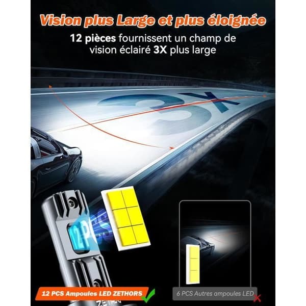 H7 LED billampa 90W 20000LM 6000K Cool Vit Minilampa Utan Polaritet Plug and Play med fläkt Vattentät IP68,2 Styck