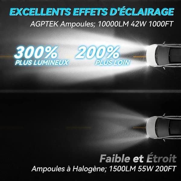 AGPTEK 2 x 42W 10000LM H7 LED bilstrålkastare 6000K, Ersättningslampa för bilmotorcykel för halogenlampor och xenonsats, vit