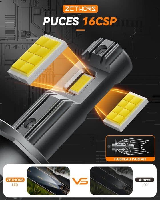 2st H7 bilstrålkastare 16 chips CSP-60W 14000LM 6000K för helljus och halvljus, Mini LED H7 Plug and Play
