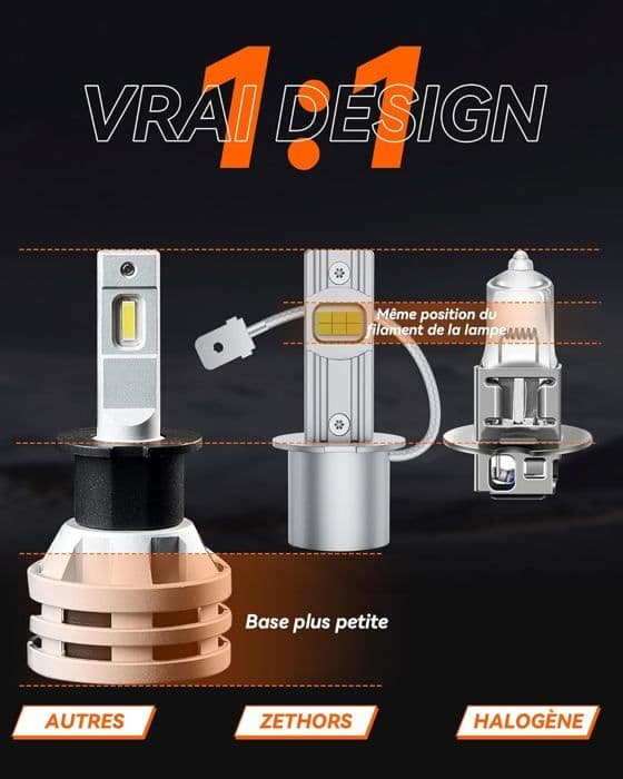 Strålkastarlampa - ZETHORS - H3 LED-lampa - 100W - 2ST