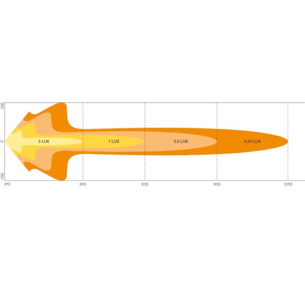 Osram LED-apuvalo 12/24V FX1000-CB
