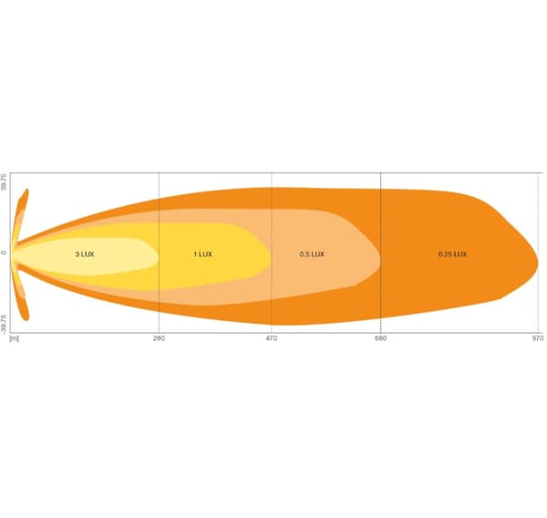 Osram LED extraljus 12/24V FX500-SP