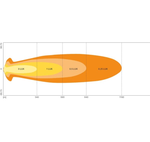 Osram LED-hjælpelys 12/24V VX1250-CB
