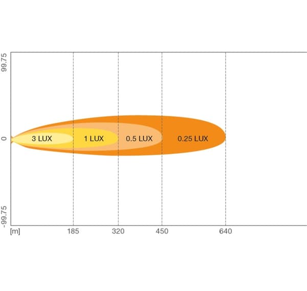 Osram LED extraljus 12/24V VX180-SP