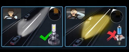 MINI LED-PÆRER H4 XSTORM 20000LM CPS1860 KAN AFSKÆRE PERFEKT