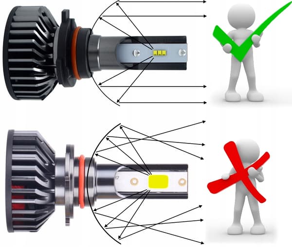 MINI LED-PÆRER H4 XSTORM 20000LM CPS1860 KAN AFSKÆRE PERFEKT
