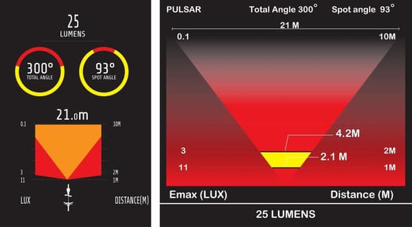 MOON PULSAR Bakljus för cykel 25 lm AAA-batteri, lyser upp till 150 timmar
