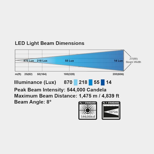 Sökljus / strålkastare Golight GT 20004, LED, 24V, vit, tilt- & roterbar, med trådlös kontroll