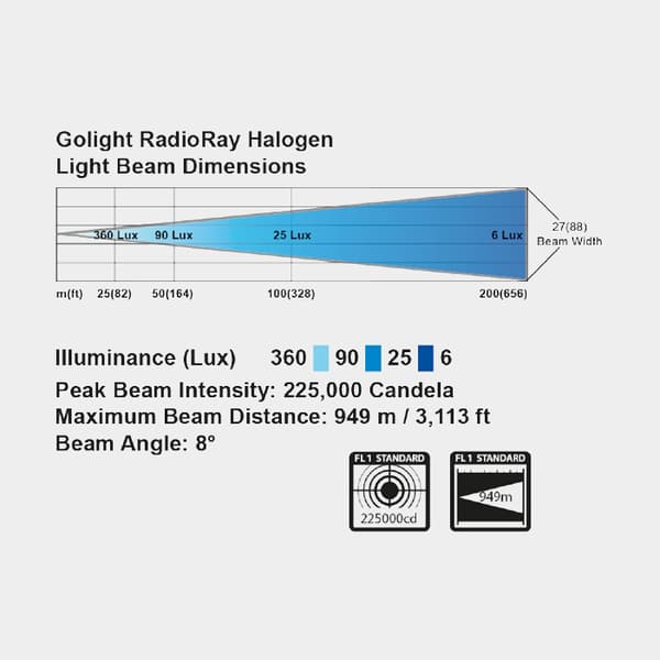 Sökljus / strålkastare Golight GT 2000 RadioRay, halogen, 24V, vit, tilt- & roterbar, med trådlös kontroll