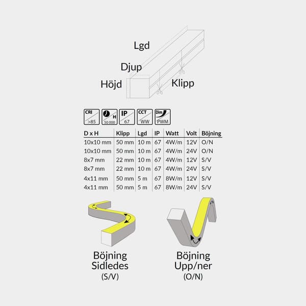 Flexibel LED-slinga Casolux, 24 V, 40 W, 8 x 7 mm x 10 meter, självhäftande, med varmvitt sken