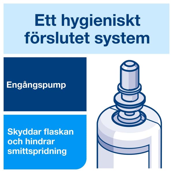 Duschtvål TORK S4 Unisexdoft 1L