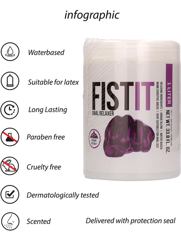 Pharmquests: Fistit, Anal Relaxer